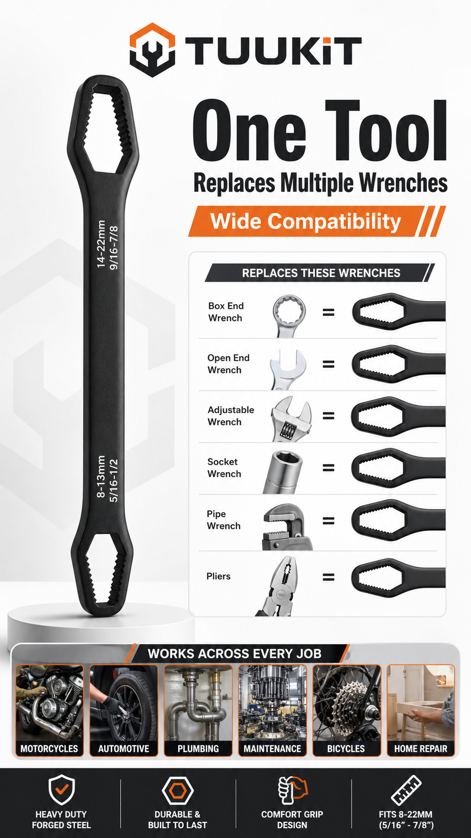 TUUKIT Heavy-Duty Multi-Function Wrench, Cr-V Steel, Dual-Head Self-Tightening Design, 20 cm / 7.87 in